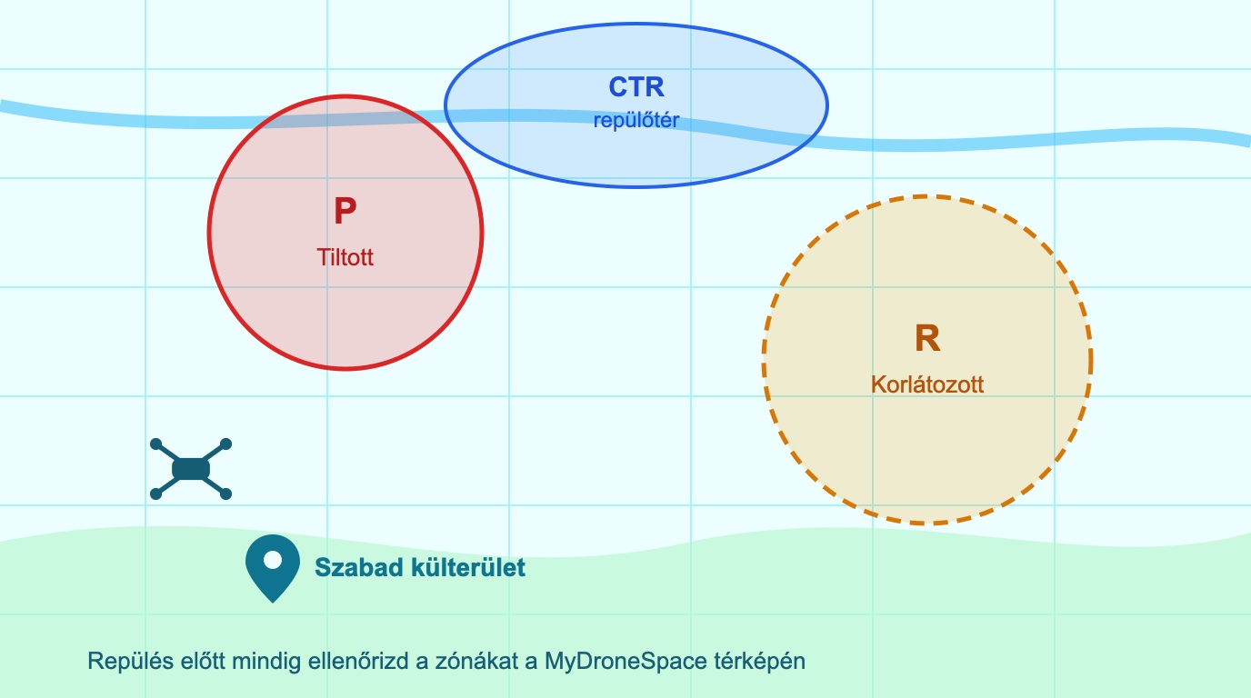 Drón légtértérkép ellenőrzése repülés előtt